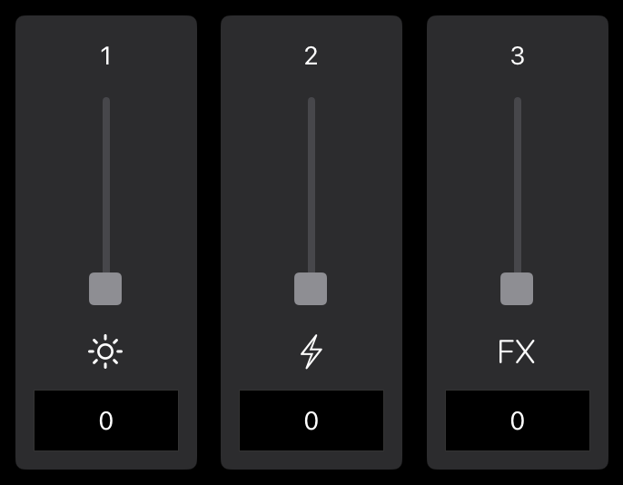 Channel types